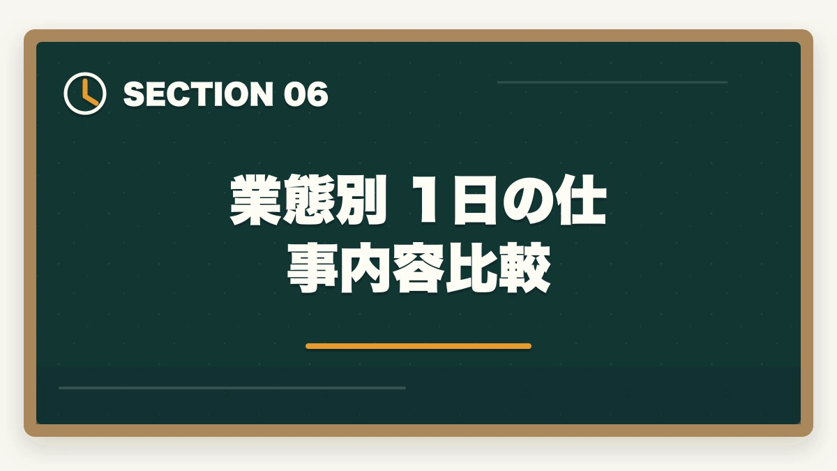 業態別 1日の仕事内容比較｜登録販売者はドラッグストア・調剤薬局・コンビニどれが良い?5つの軸で徹底比較の図解