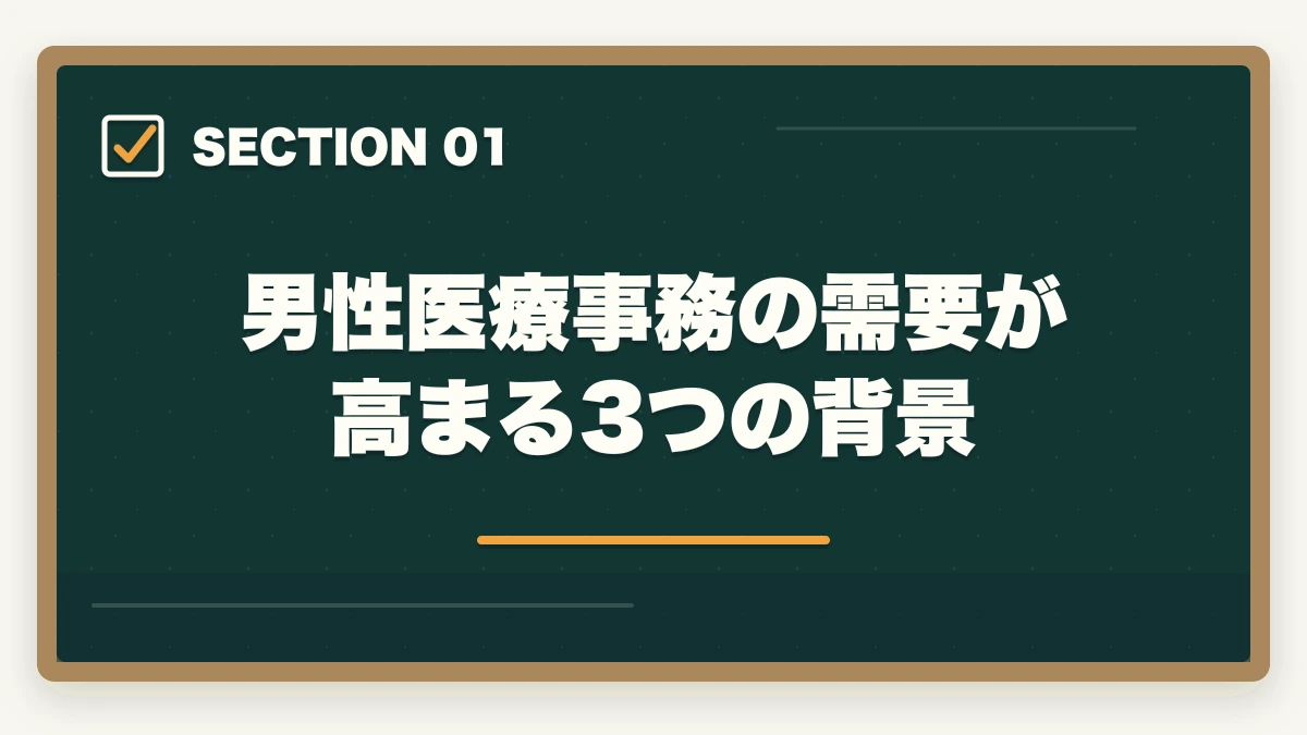 男性医療事務の需要が高まる3つの背景｜医療事務は男性でもなれる|管理職候補として活躍する3つの強みと年収アップ術の図解