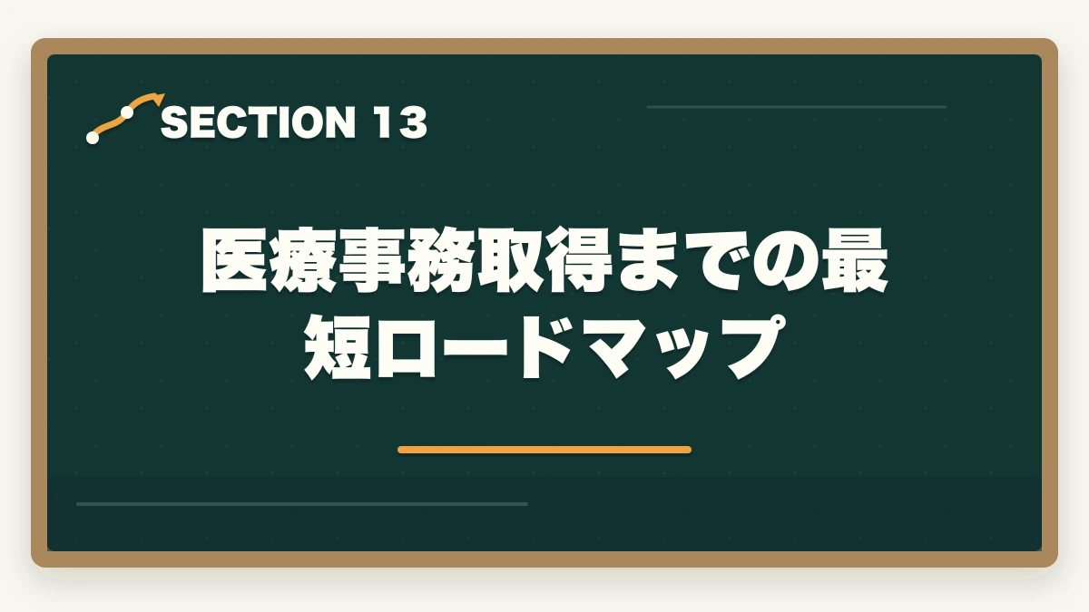 医療事務取得までの最短ロードマップ｜医療事務はシングルマザーの強い味方|安定収入と子育て両立を実現する選び方の図解