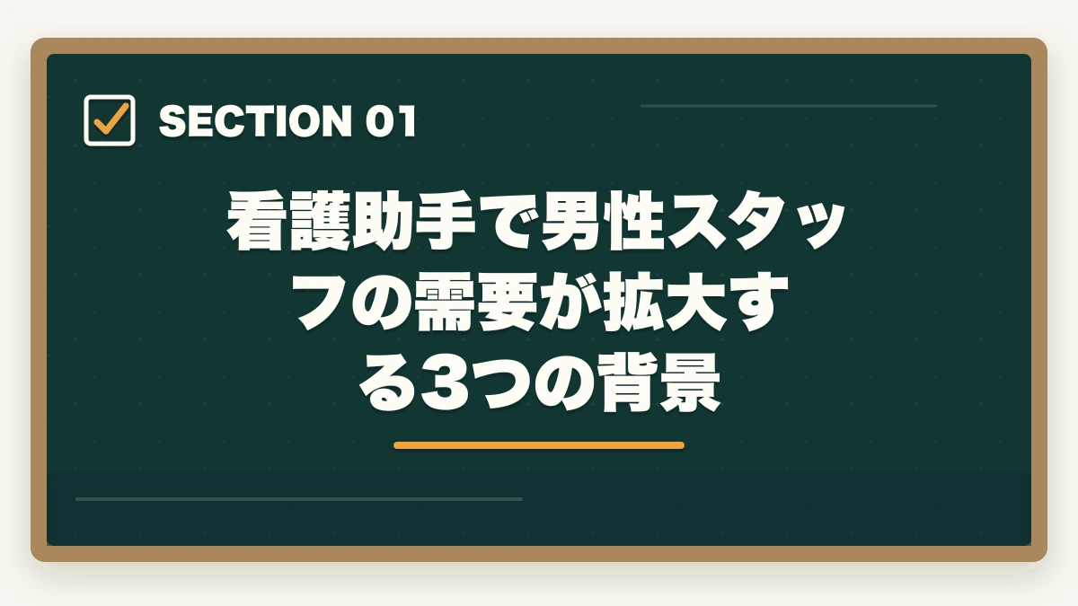 看護助手で男性スタッフの需要が拡大する3つの背景｜看護助手は男性でも活躍できる|管理職候補と高時給夜勤を狙う3つの強みの図解