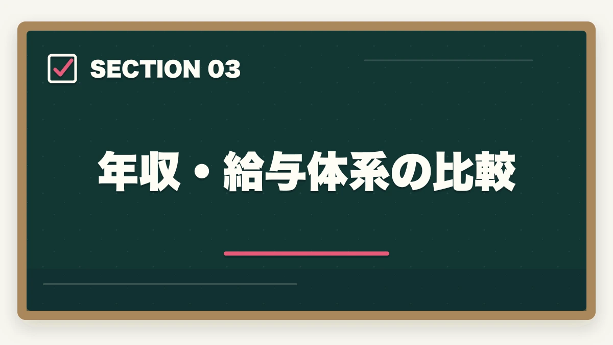 年収・給与体系の比較｜看護助手と介護助手の違い完全ガイド|仕事内容・勤務先・年収・キャリアを徹底比較の図解