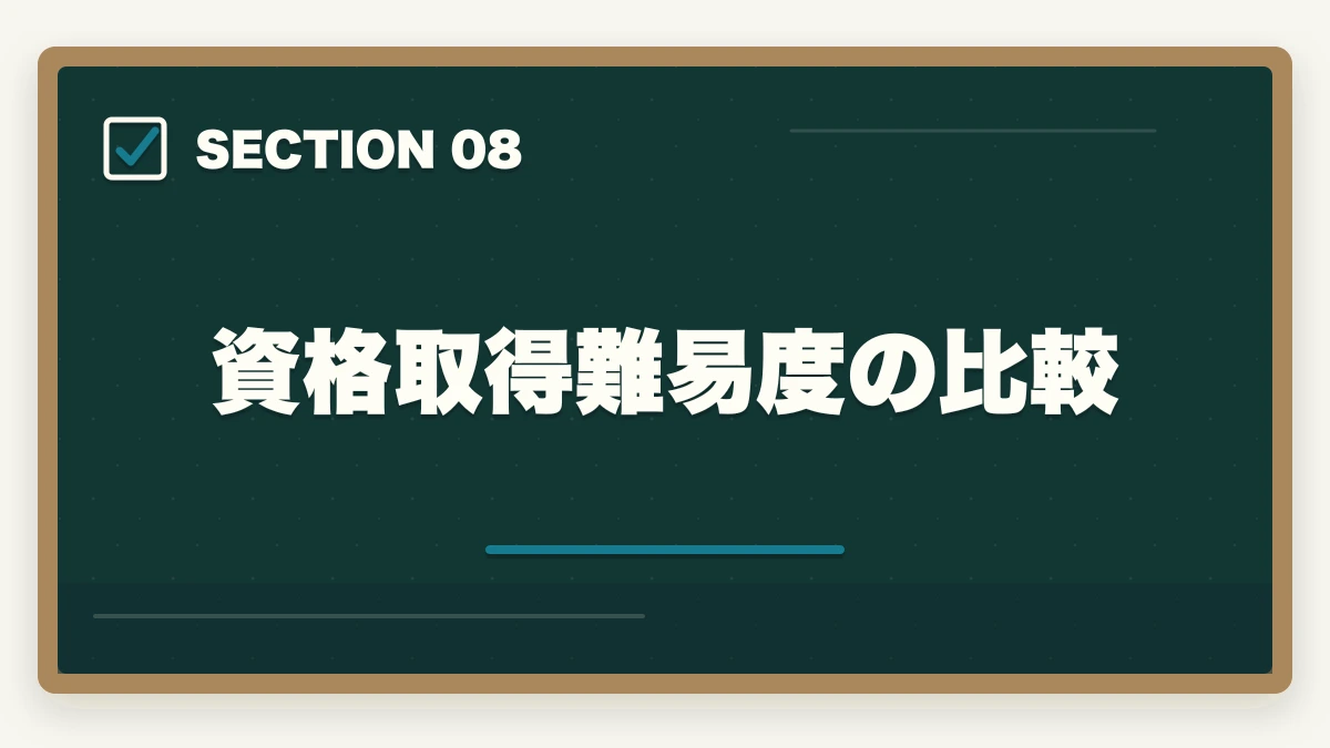 資格取得難易度の比較｜看護助手と介護助手の違い完全ガイド|仕事内容・勤務先・年収・キャリアを徹底比較の図解
