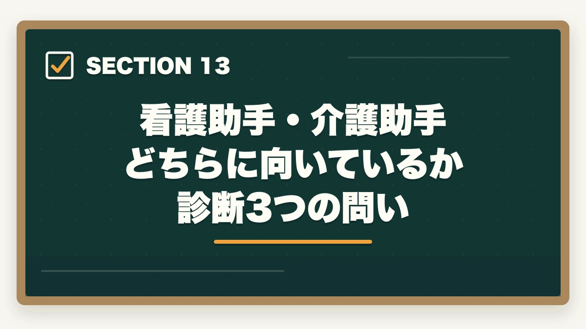 看護助手・介護助手 どちらに向いているか診断3つの問い｜看護助手と介護助手の違い完全ガイド|仕事内容・勤務先・年収・キャリアを徹底比較の図解