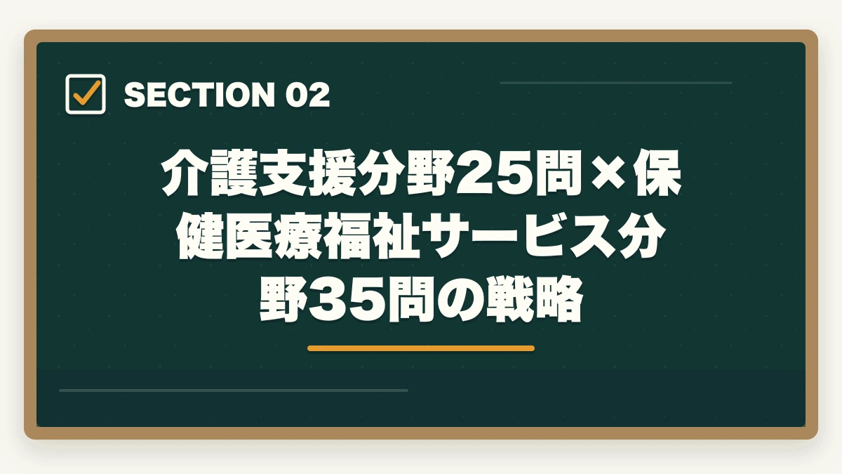 介護支援分野25問×保健医療福祉サービス分野35問の戦略｜ケアマネジャーの勉強法|働きながら合格する10年介護経験者の独学攻略法【2026年最新】の図解