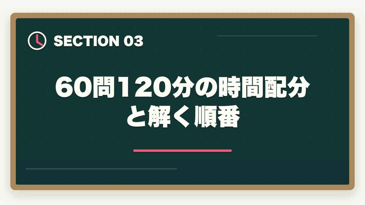 60問120分の時間配分と解く順番｜ケアマネジャーの勉強法|働きながら合格する10年介護経験者の独学攻略法【2026年最新】の図解