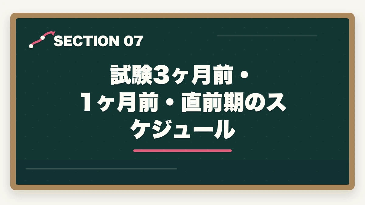 試験3ヶ月前・1ヶ月前・直前期のスケジュール｜ケアマネジャーの勉強法|働きながら合格する10年介護経験者の独学攻略法【2026年最新】の図解