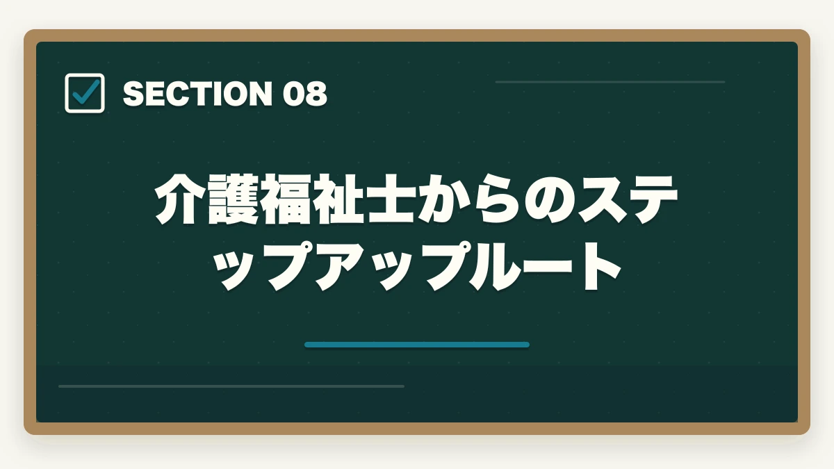 介護福祉士からのステップアップルート｜ケアマネジャーの勉強法|働きながら合格する10年介護経験者の独学攻略法【2026年最新】の図解
