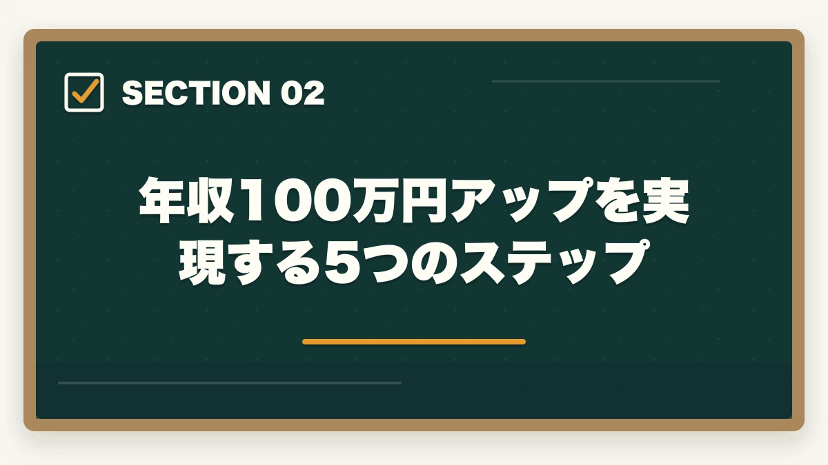 年収100万円アップを実現する5つのステップ｜看護助手で給料アップする転職戦略|年収100万円アップを実現する5つのステップの図解