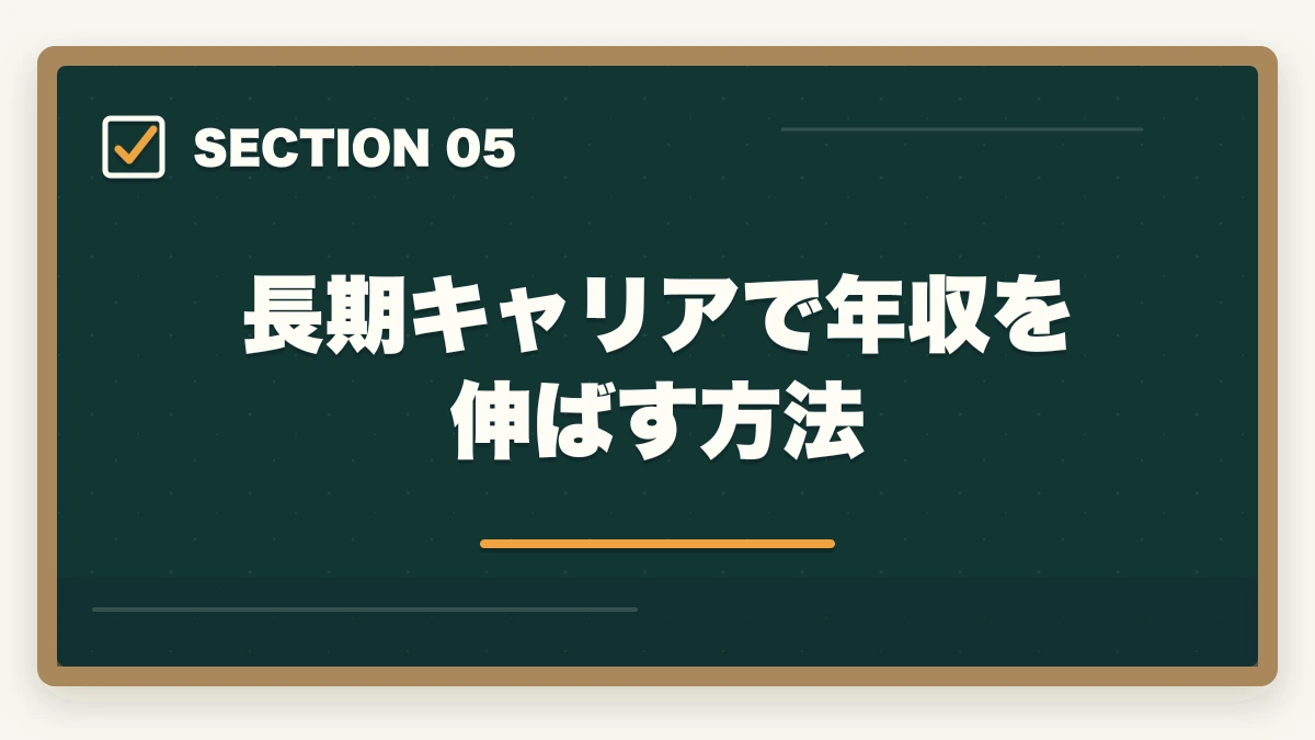 長期キャリアで年収を伸ばす方法｜登録販売者で給料アップする転職戦略|年収100万円アップを実現する5つのステップの図解