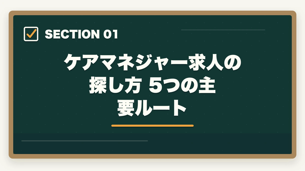 ケアマネジャー求人の探し方 5つの主要ルート｜ケアマネジャー求人の探し方完全ガイド|優良求人を効率的に見つける5つのルートの図解