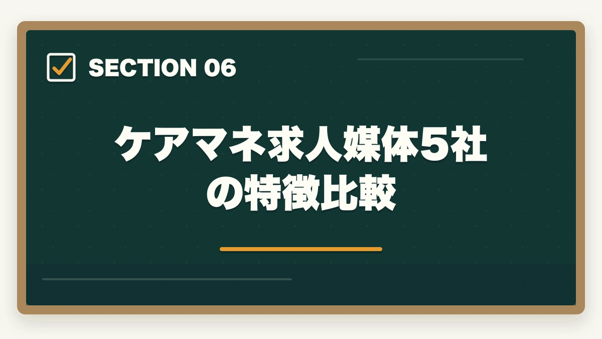ケアマネ求人媒体5社の特徴比較｜ケアマネジャー求人の探し方完全ガイド|優良求人を効率的に見つける5つのルートの図解
