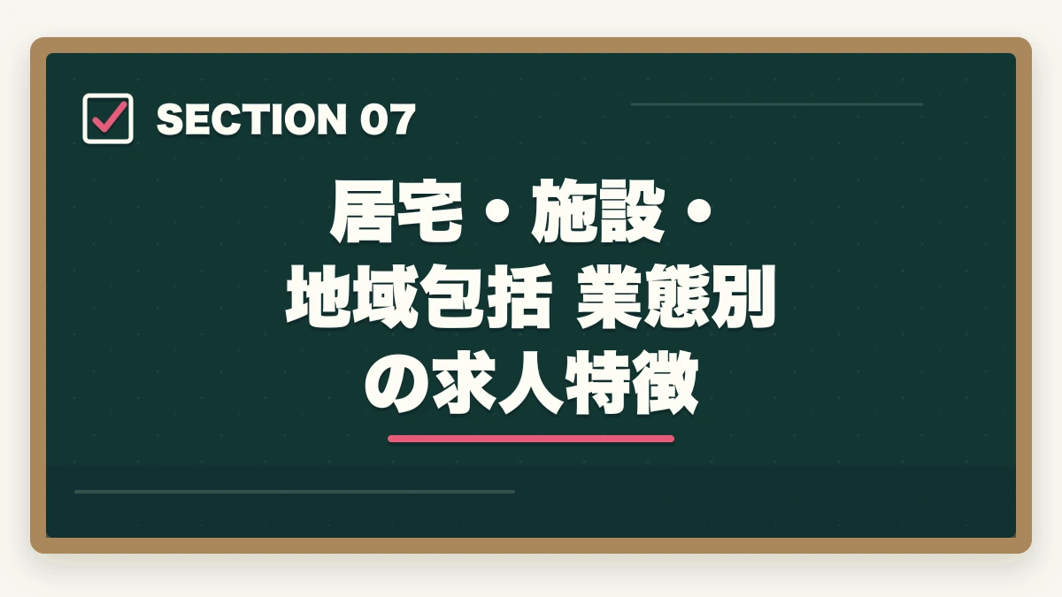 居宅・施設・地域包括 業態別の求人特徴｜ケアマネジャー求人の探し方完全ガイド|優良求人を効率的に見つける5つのルートの図解