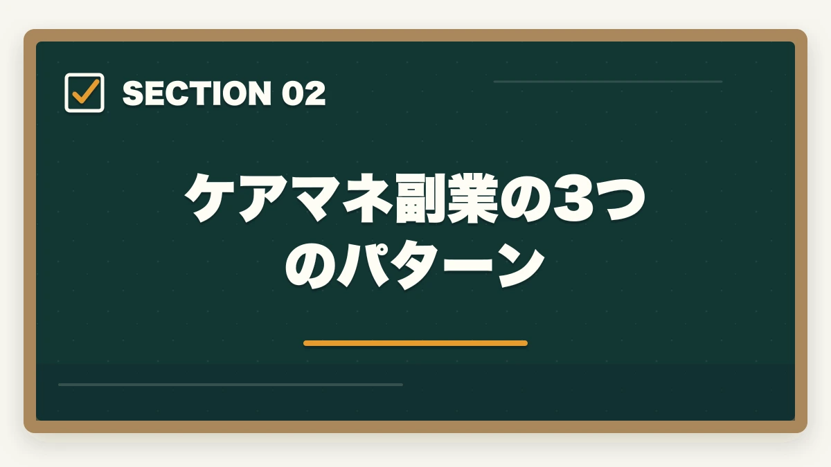 ケアマネ副業の3つのパターン｜ケアマネジャーはダブルワーク・副業に最適|本業と両立して月5〜10万円稼ぐ完全ガイドの図解