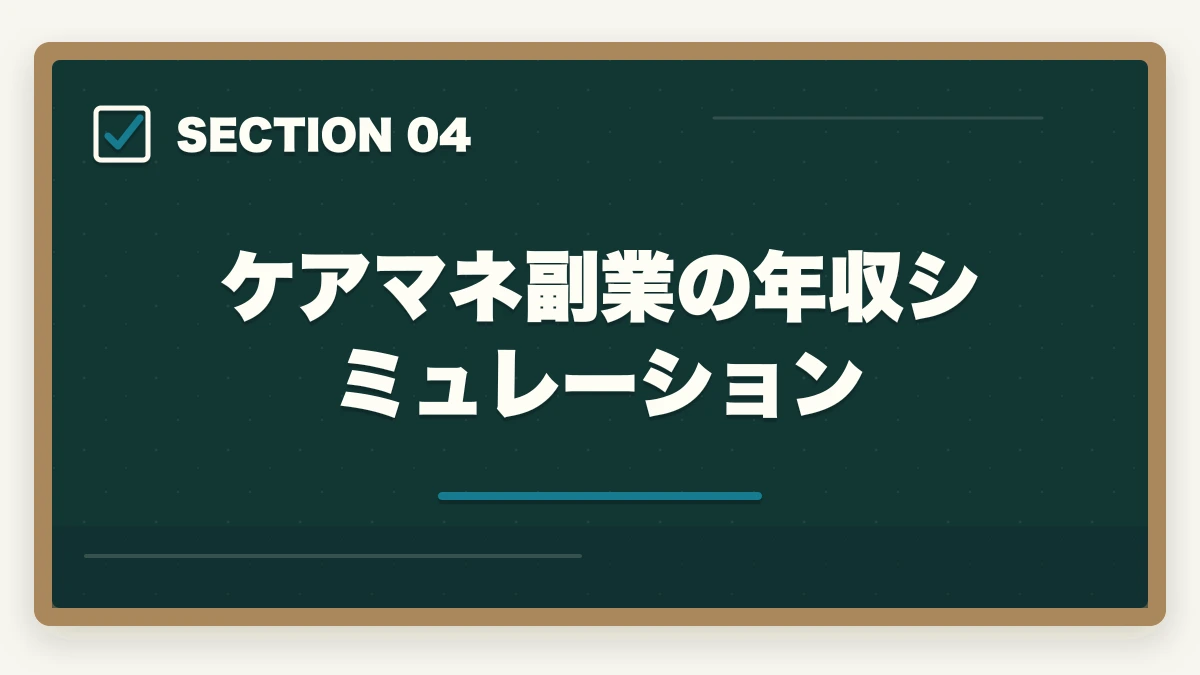 ケアマネ副業の年収シミュレーション｜ケアマネジャーはダブルワーク・副業に最適|本業と両立して月5〜10万円稼ぐ完全ガイドの図解