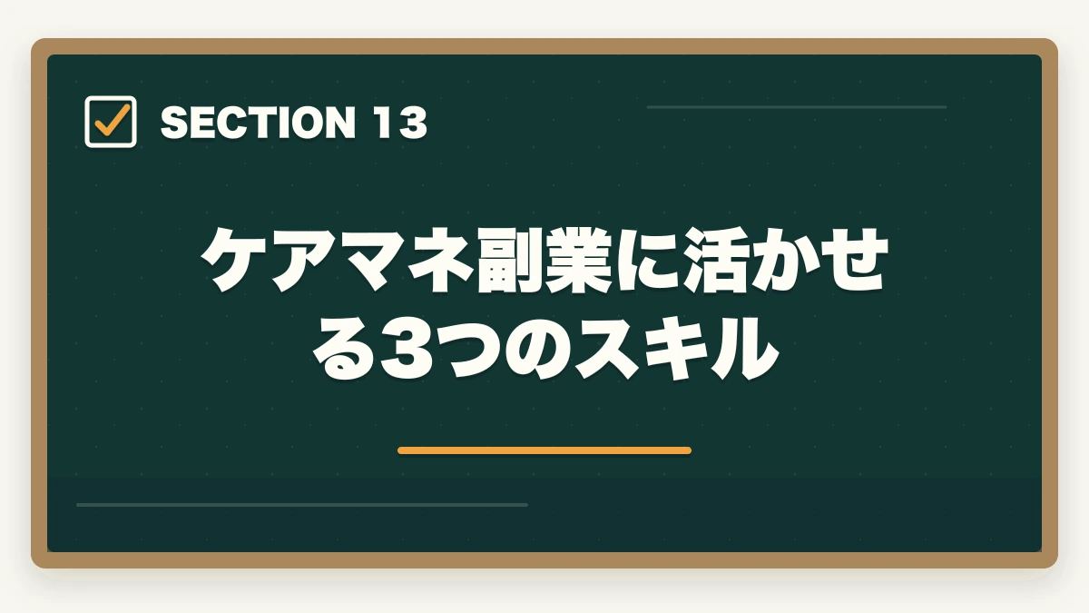 ケアマネ副業に活かせる3つのスキル｜ケアマネジャーはダブルワーク・副業に最適|本業と両立して月5〜10万円稼ぐ完全ガイドの図解