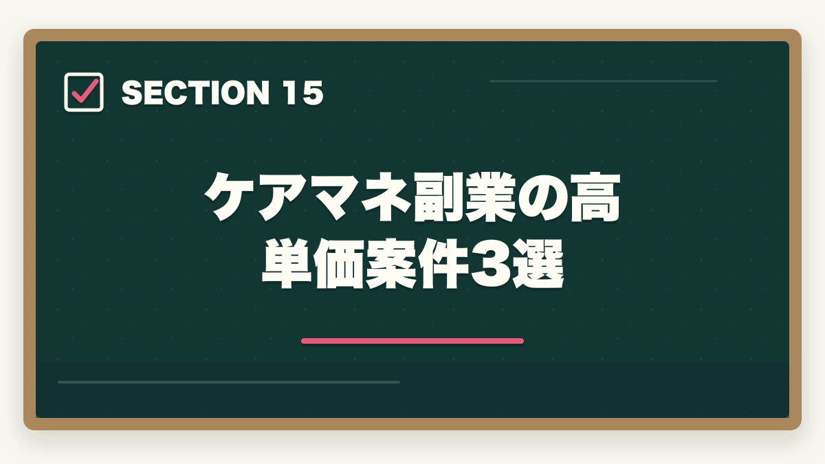 ケアマネ副業の高単価案件3選｜ケアマネジャーはダブルワーク・副業に最適|本業と両立して月5〜10万円稼ぐ完全ガイドの図解