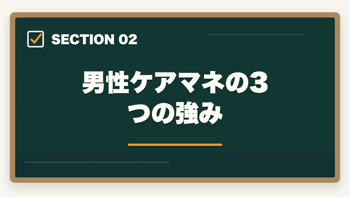 男性ケアマネの3つの強み｜ケアマネジャーは男性でも活躍できる|管理職候補と独立開業を狙う3つの強みの図解