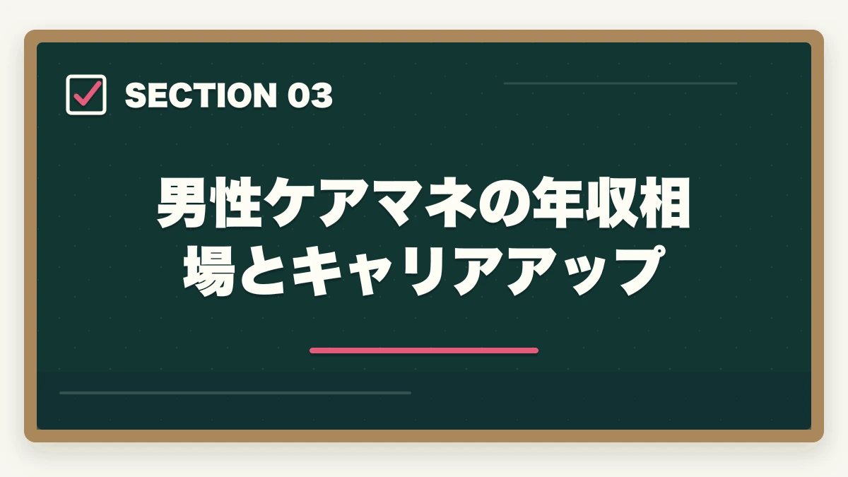 男性ケアマネの年収相場とキャリアアップ｜ケアマネジャーは男性でも活躍できる|管理職候補と独立開業を狙う3つの強みの図解