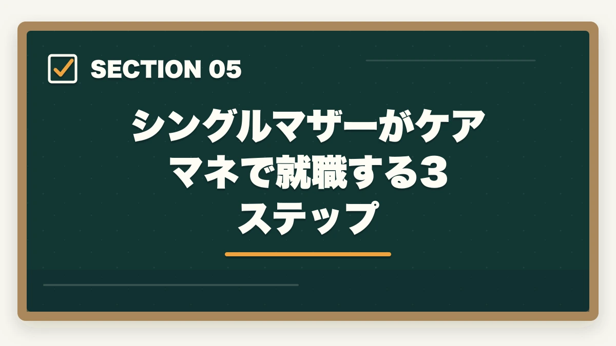 シングルマザーがケアマネで就職する3ステップ｜ケアマネジャーはシングルマザーの強い味方|安定収入と子育て両立を実現する選び方の図解