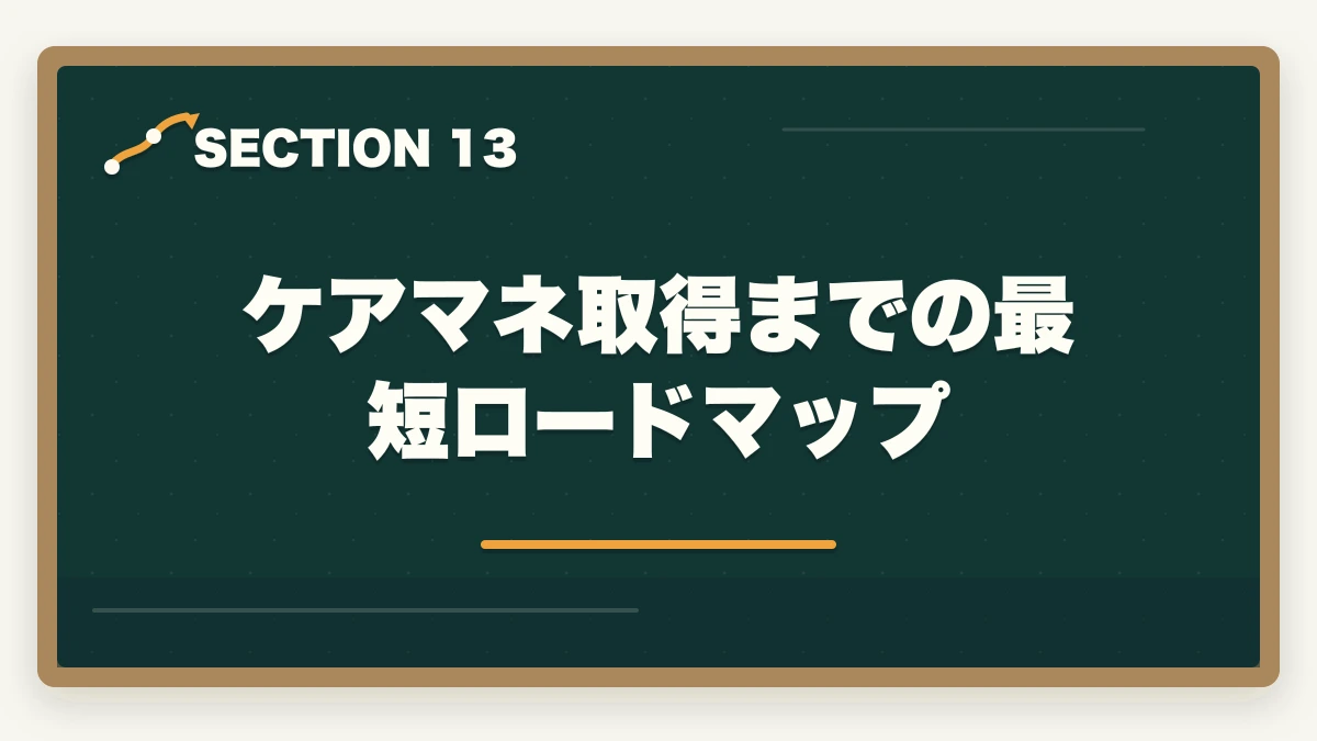 ケアマネ取得までの最短ロードマップ｜ケアマネジャーはシングルマザーの強い味方|安定収入と子育て両立を実現する選び方の図解