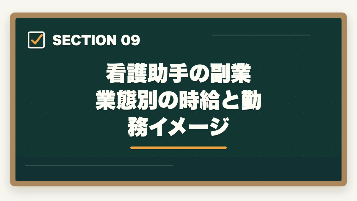 看護助手の副業 業態別の時給と勤務イメージ｜の図解