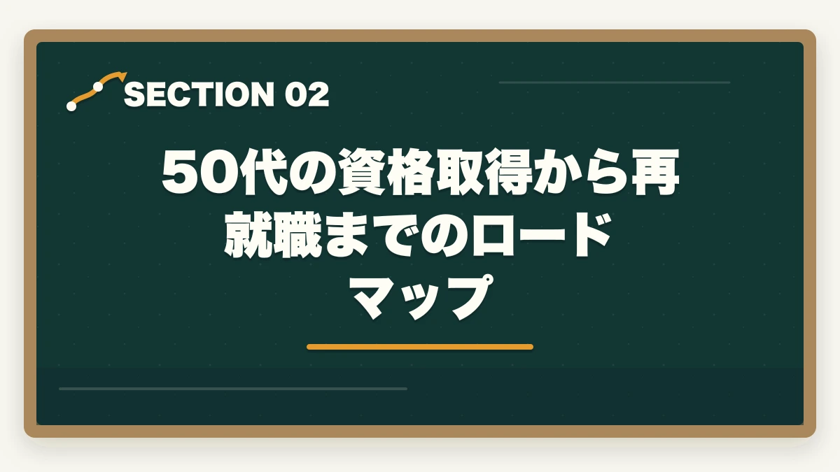50代の資格取得から再就職までのロードマップ｜50代シニアの再就職にケアマネジャー|未経験から70歳まで現役で働く完全ロードマップの図解