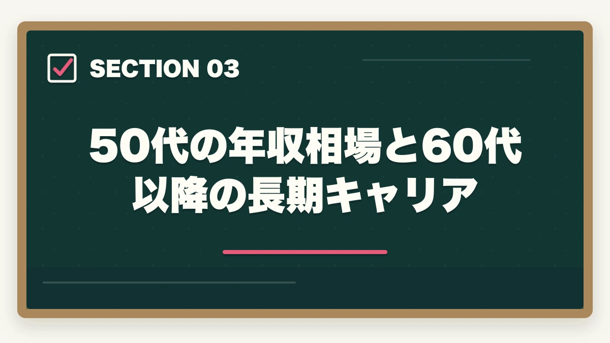 50代の年収相場と60代以降の長期キャリア｜50代シニアの再就職にケアマネジャー|未経験から70歳まで現役で働く完全ロードマップの図解