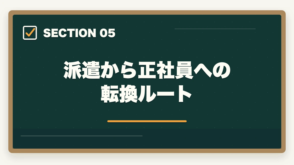 派遣から正社員への転換ルート｜ケアマネジャーの派遣勤務完全ガイド|時給1,800円〜の高単価で柔軟に働く方法の図解
