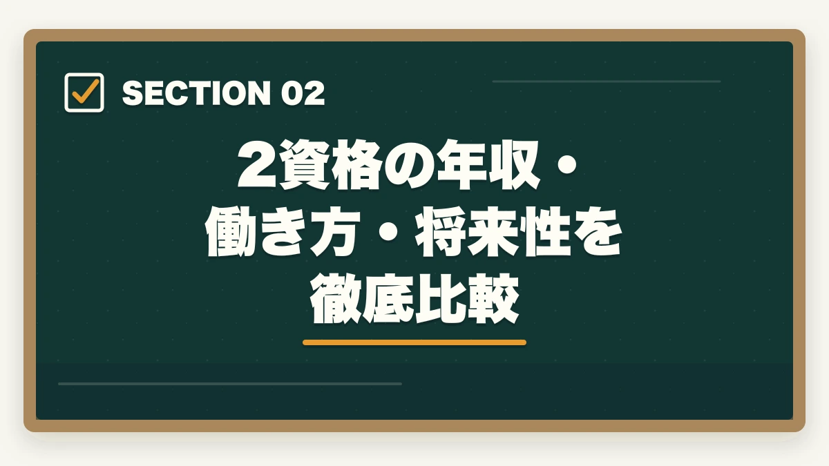 2資格の年収・働き方・将来性を徹底比較｜ケアマネジャーvs介護福祉士|どちらを選ぶ?進路に迷う方への完全比較ガイドの図解
