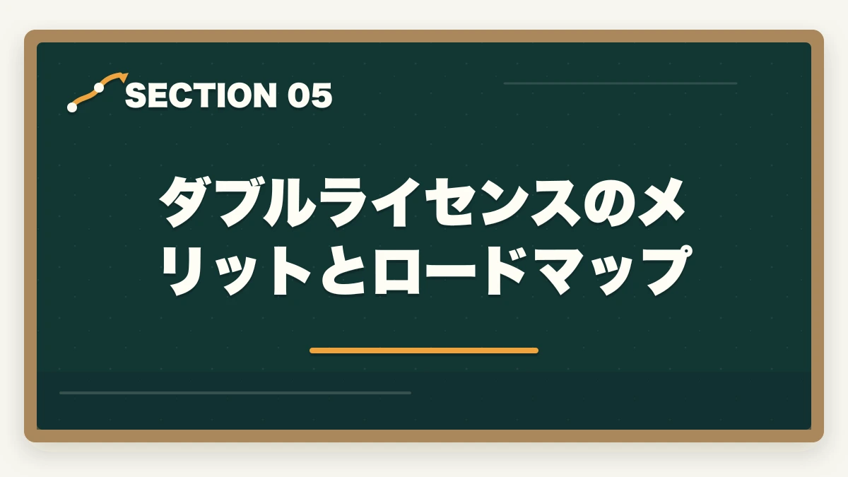 ダブルライセンスのメリットとロードマップ｜ケアマネジャーvs介護福祉士|どちらを選ぶ?進路に迷う方への完全比較ガイドの図解