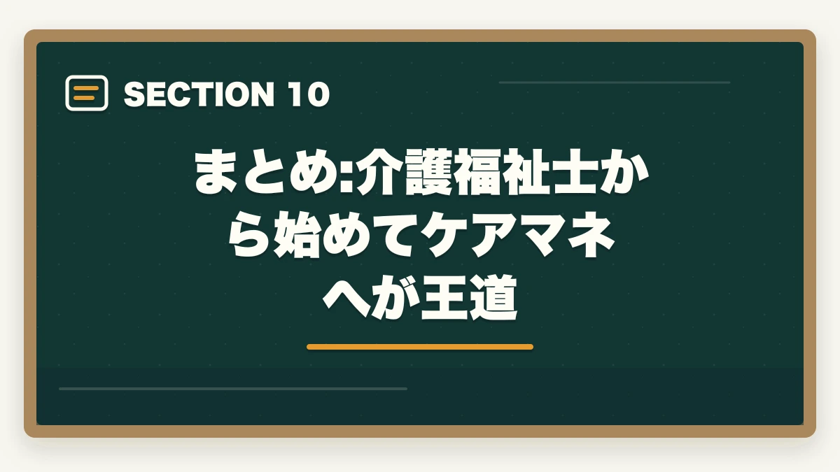 まとめ:介護福祉士から始めてケアマネへが王道｜ケアマネジャーvs介護福祉士|どちらを選ぶ?進路に迷う方への完全比較ガイドの図解