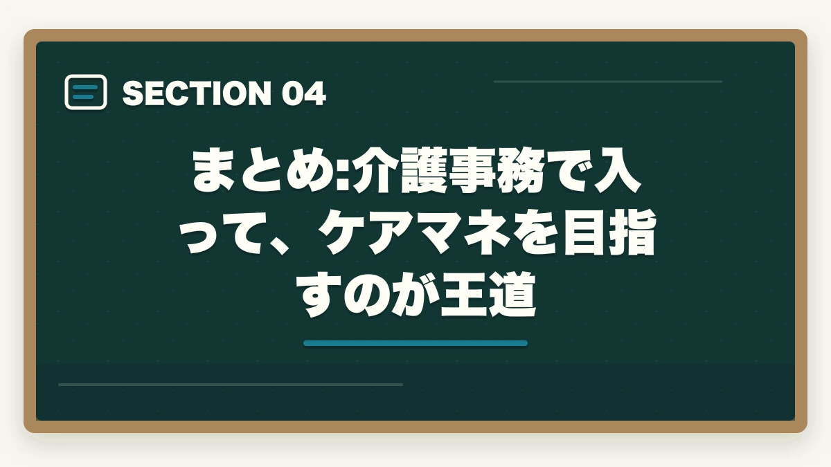 まとめ:介護事務で入って、ケアマネを目指すのが王道｜介護事務vsケアマネジャー|資格・年収・キャリアパスの違いを徹底比較の図解