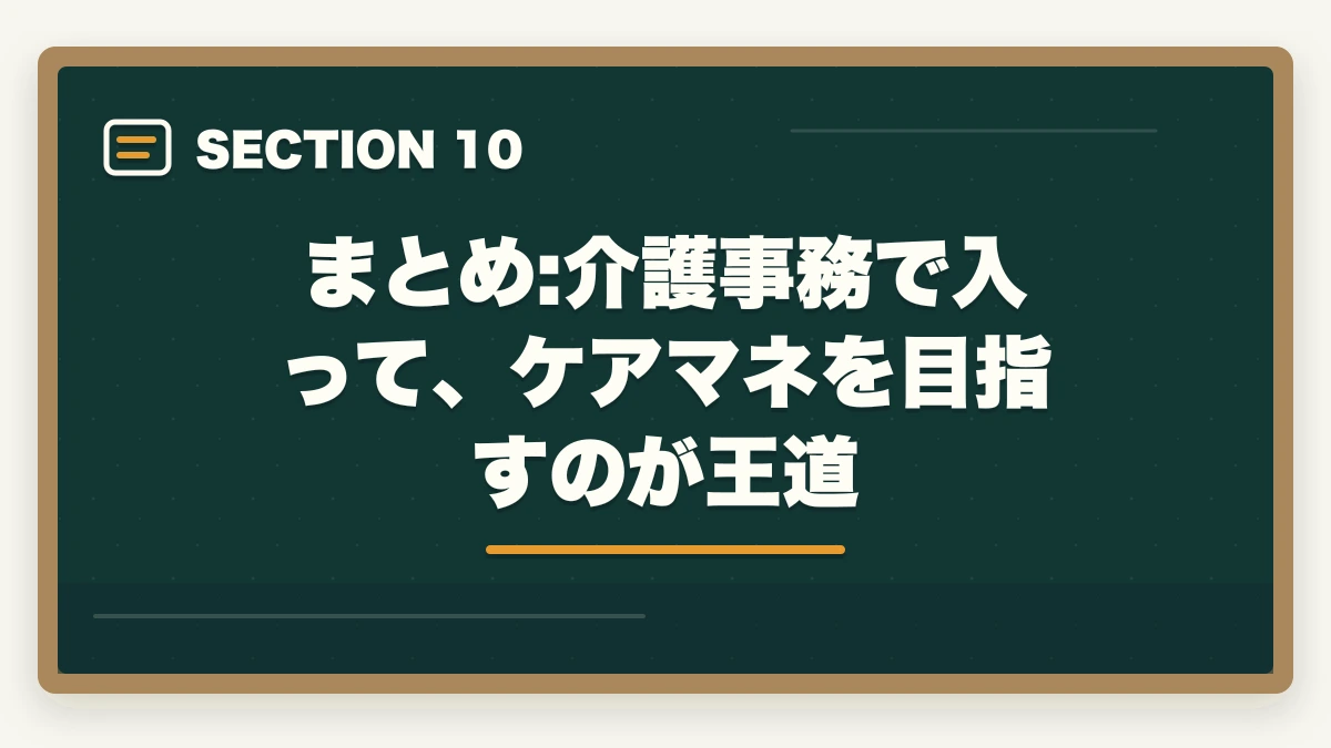 まとめ:介護事務で入って、ケアマネを目指すのが王道｜の図解
