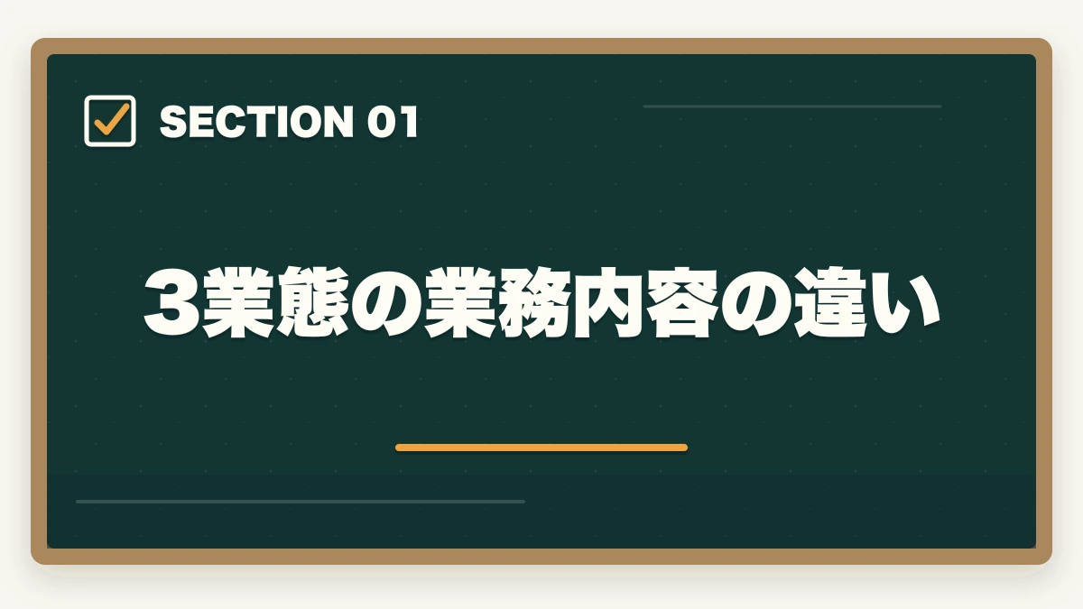 3業態の業務内容の違い｜ケアマネジャーの3業態徹底比較|居宅・施設・地域包括の年収と働き方の違いの図解