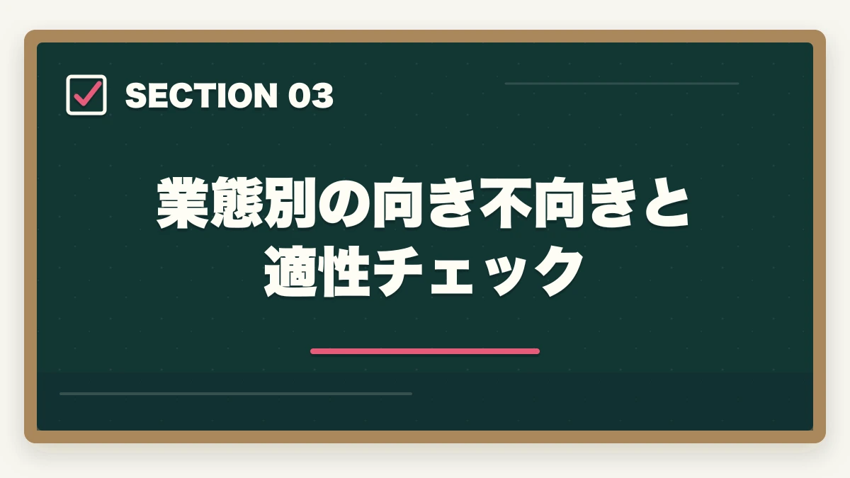 業態別の向き不向きと適性チェック｜ケアマネジャーの3業態徹底比較|居宅・施設・地域包括の年収と働き方の違いの図解