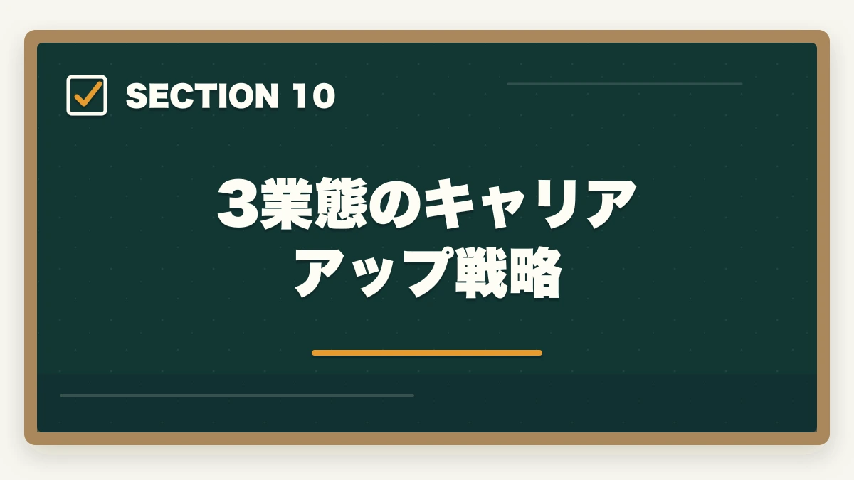 3業態のキャリアアップ戦略｜ケアマネジャーの3業態徹底比較|居宅・施設・地域包括の年収と働き方の違いの図解