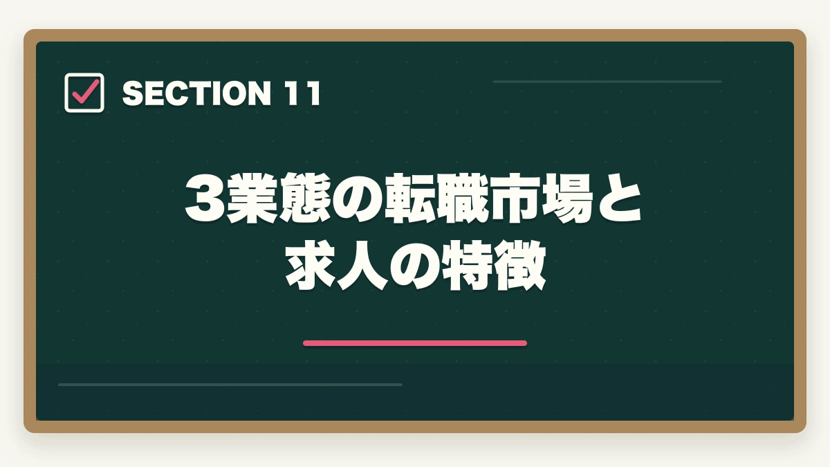 3業態の転職市場と求人の特徴｜ケアマネジャーの3業態徹底比較|居宅・施設・地域包括の年収と働き方の違いの図解