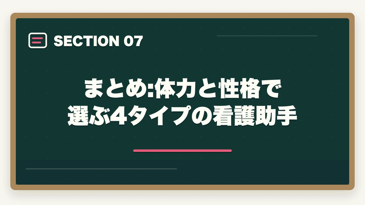 まとめ:体力と性格で選ぶ4タイプの看護助手｜看護助手の病棟タイプ別求人ガイド|急性期・療養型・精神科・小児科の違いを徹底解説の図解