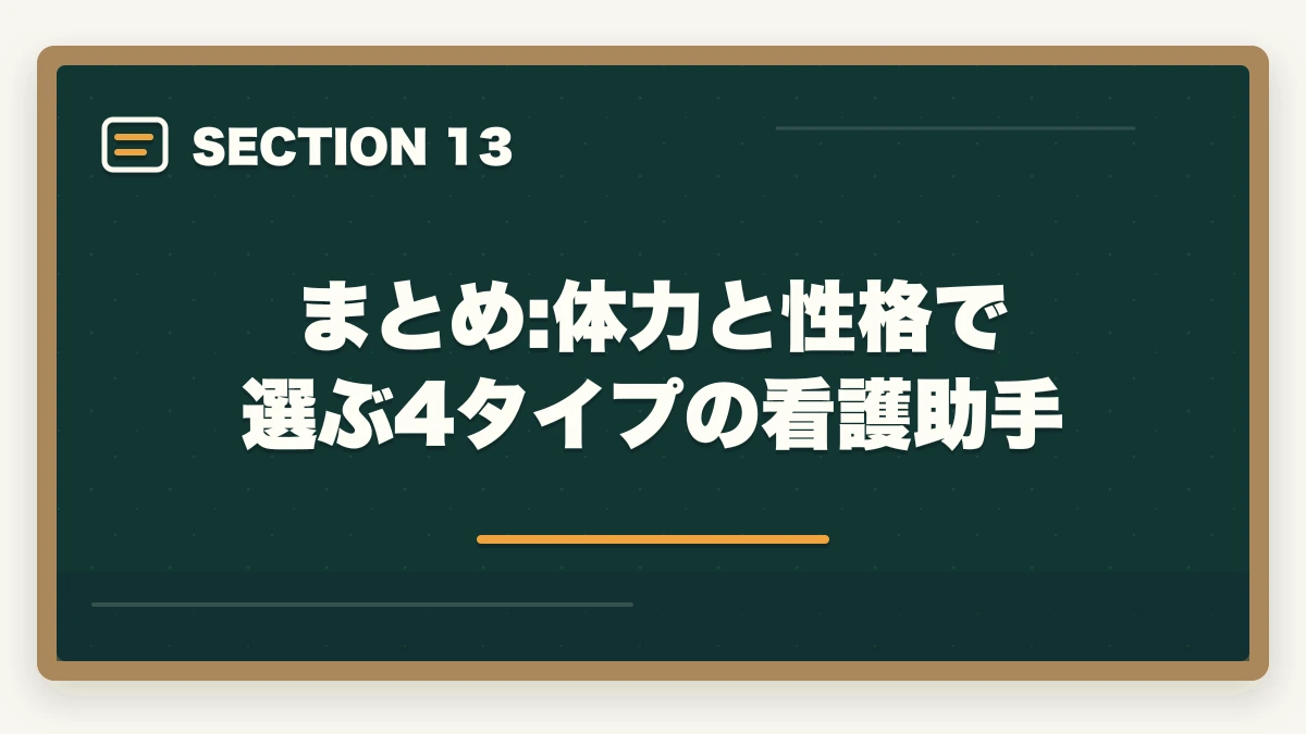 まとめ:体力と性格で選ぶ4タイプの看護助手｜の図解
