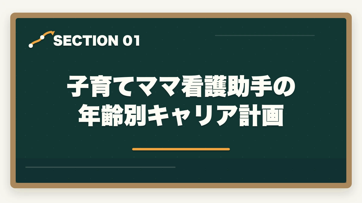 子育てママ看護助手の年齢別キャリア計画｜看護助手は子育てママの両立先に最適|3つの勤務形態とライフバランス完全ガイドの図解
