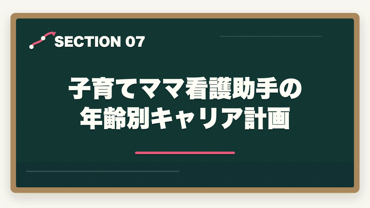 子育てママ看護助手の年齢別キャリア計画｜の図解