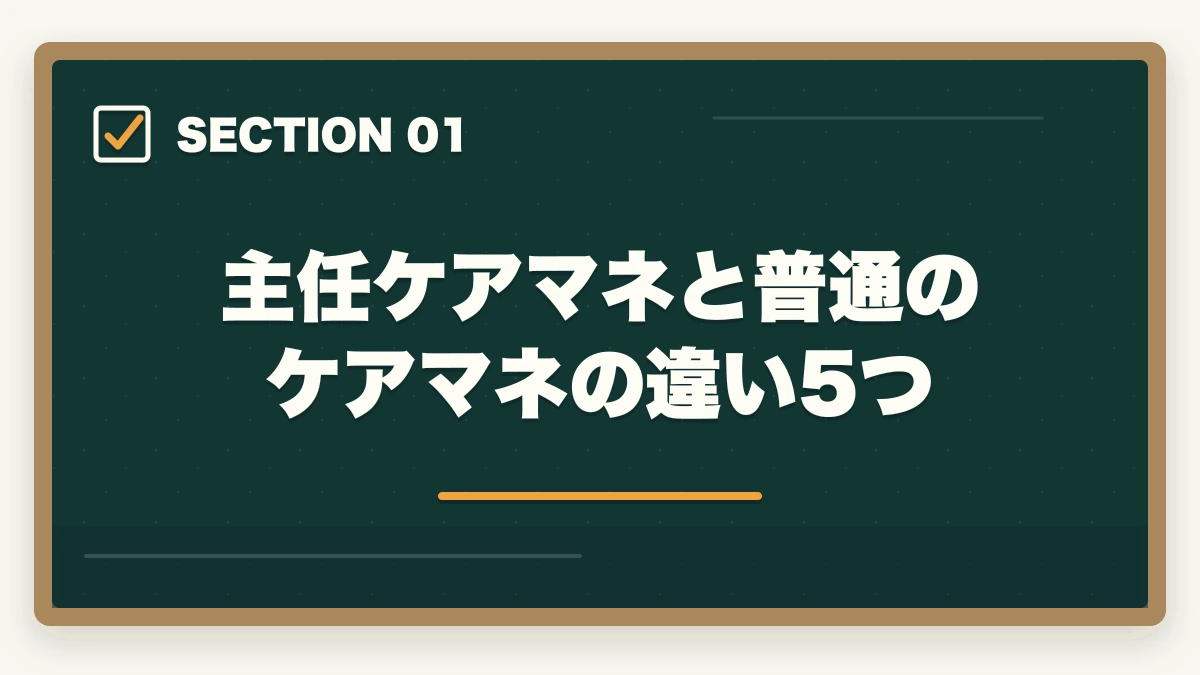 主任ケアマネと普通のケアマネの違い5つ｜主任ケアマネジャー取得方法完全ガイド|要件・研修・年収アップ効果まで徹底解説の図解