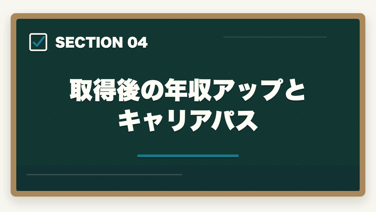 取得後の年収アップとキャリアパス｜主任ケアマネジャー取得方法完全ガイド|要件・研修・年収アップ効果まで徹底解説の図解