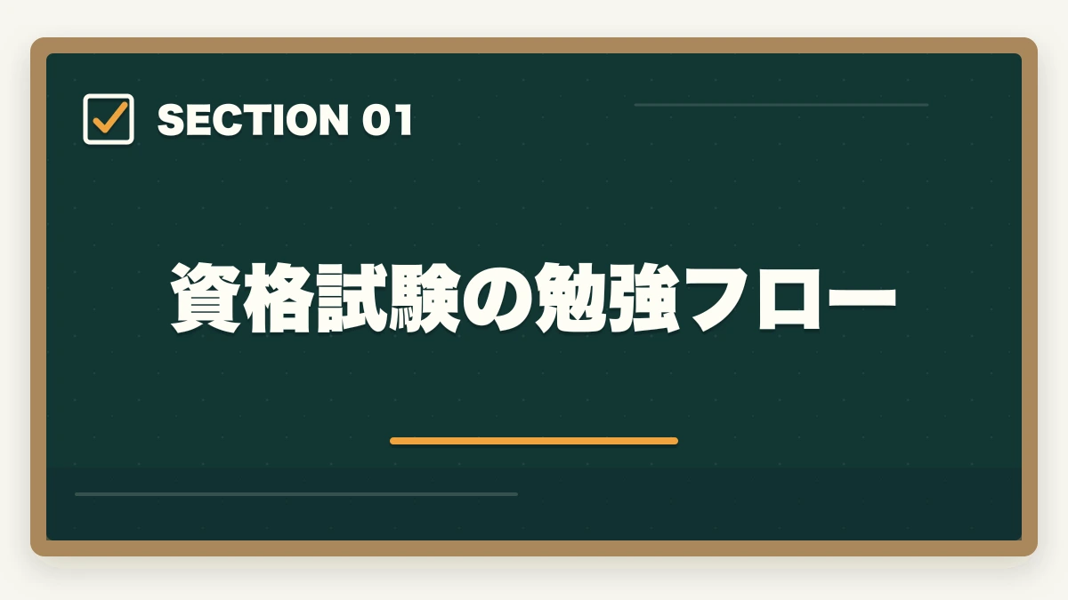 資格試験の勉強フロー｜調剤薬局事務の資格取得方法|通信講座おすすめ3社と費用・教育訓練給付金の図解