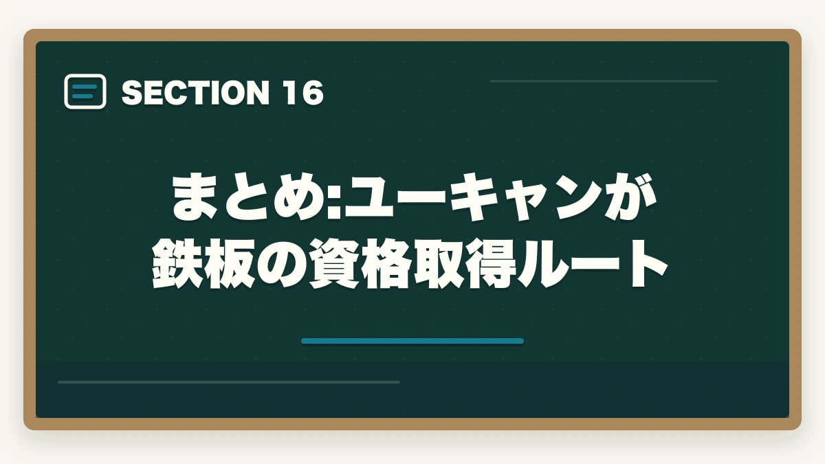 まとめ:ユーキャンが鉄板の資格取得ルート｜の図解