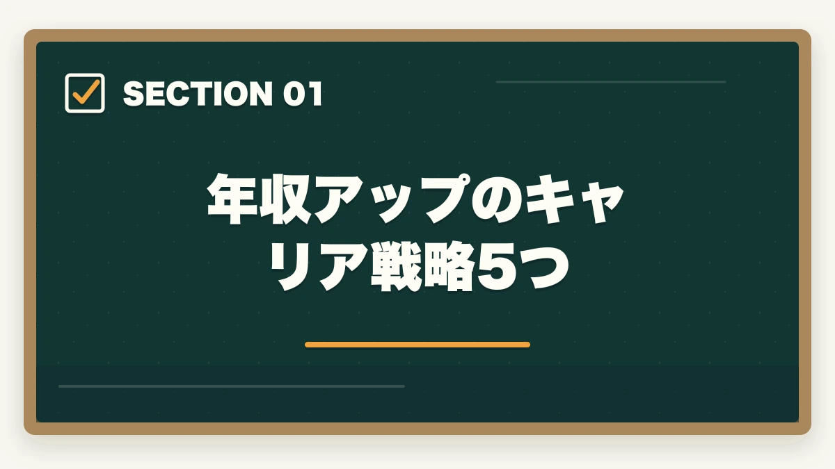 年収アップのキャリア戦略5つ｜調剤薬局事務の年収相場|業態・地域・経験別の給料完全ガイドの図解