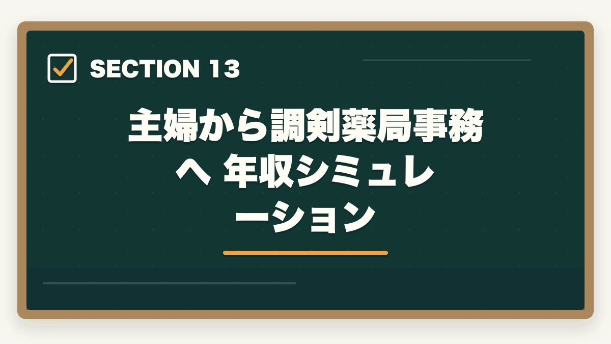 主婦から調剣薬局事務へ 年収シミュレーション｜の図解
