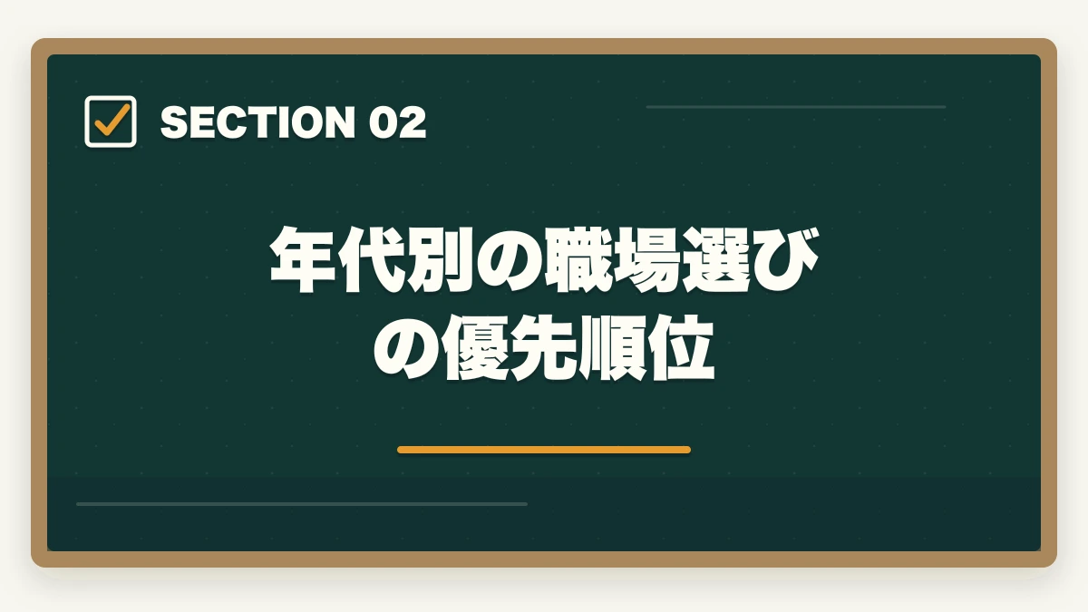 年代別の職場選びの優先順位｜調剤薬局事務の求人の探し方|採用されやすい優良店舗の選び方完全ガイドの図解