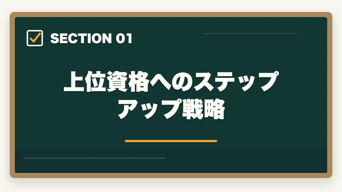 上位資格へのステップアップ戦略｜認知症介助士の活用シーン・キャリアパス完全ガイド|介護業界への入門資格の図解