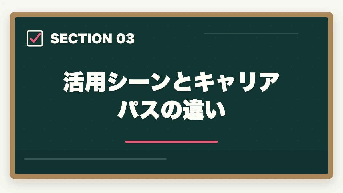 活用シーンとキャリアパスの違い｜認知症介助士と認知症ケア専門士の違いは?入門と上位資格の徹底比較ガイドの図解